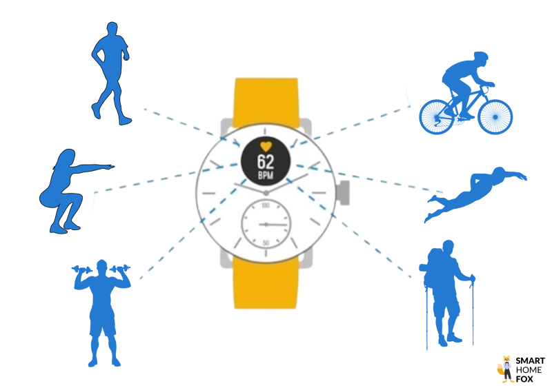 montre connectee sport black friday